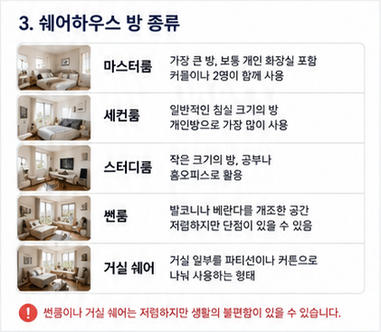 호주 방 쉐어 구하기 2026년
