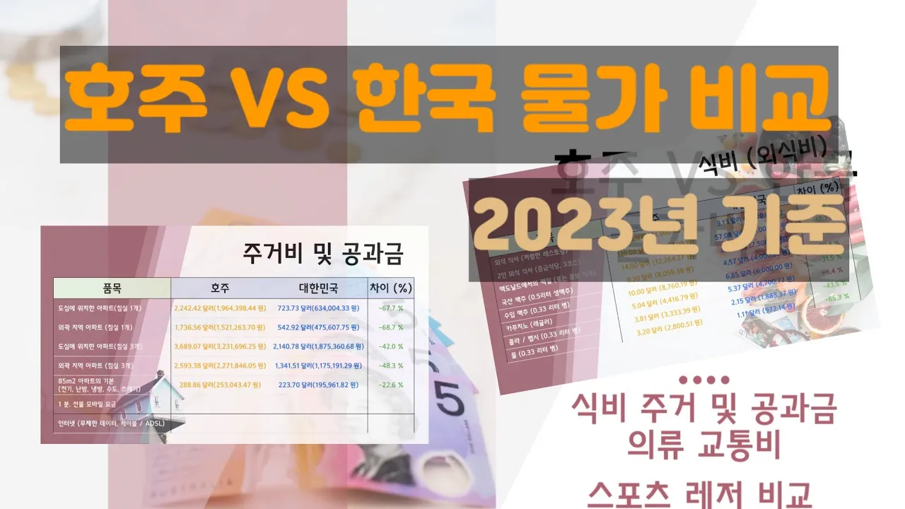 호주 한국 물가 비교 (2023년)