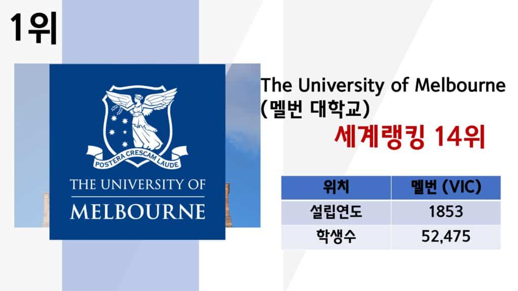 호주 대학교 순위