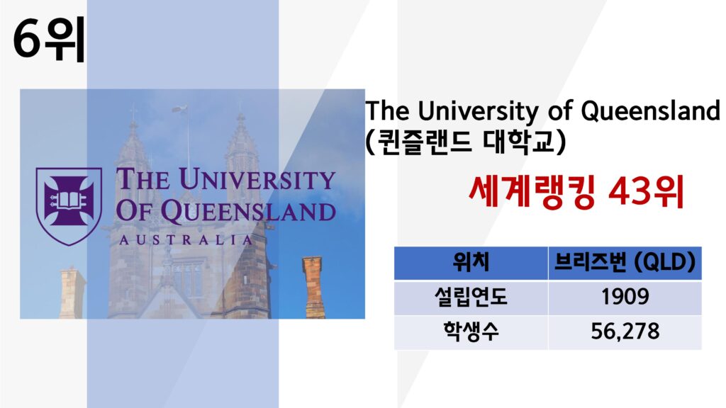 호주 대학교 순위