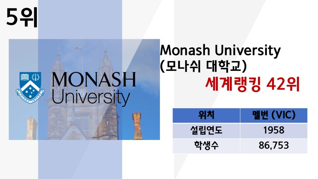 호주 대학교 순위