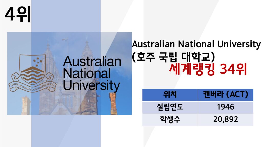 호주 대학교 순위