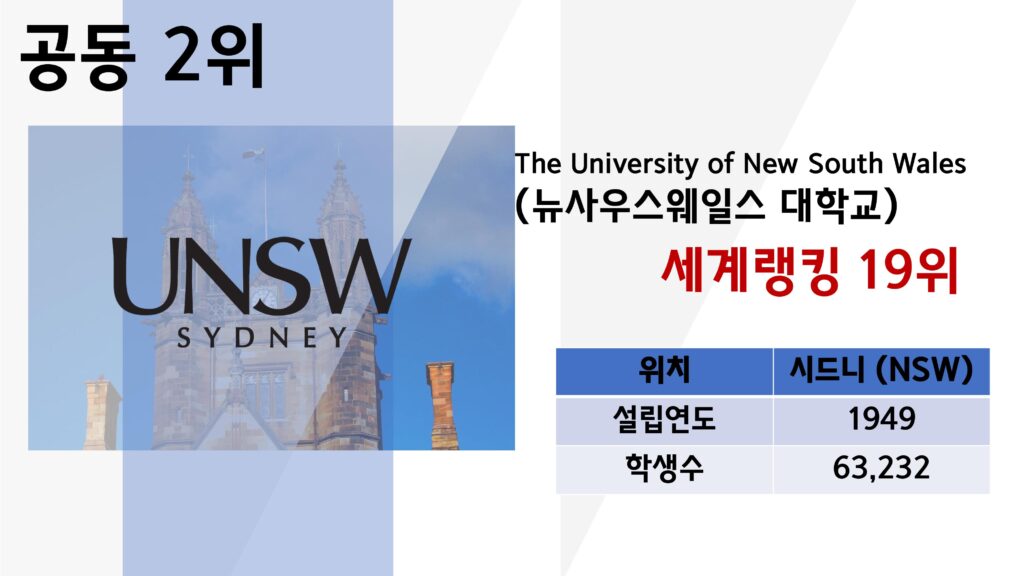 호주 대학교 순위