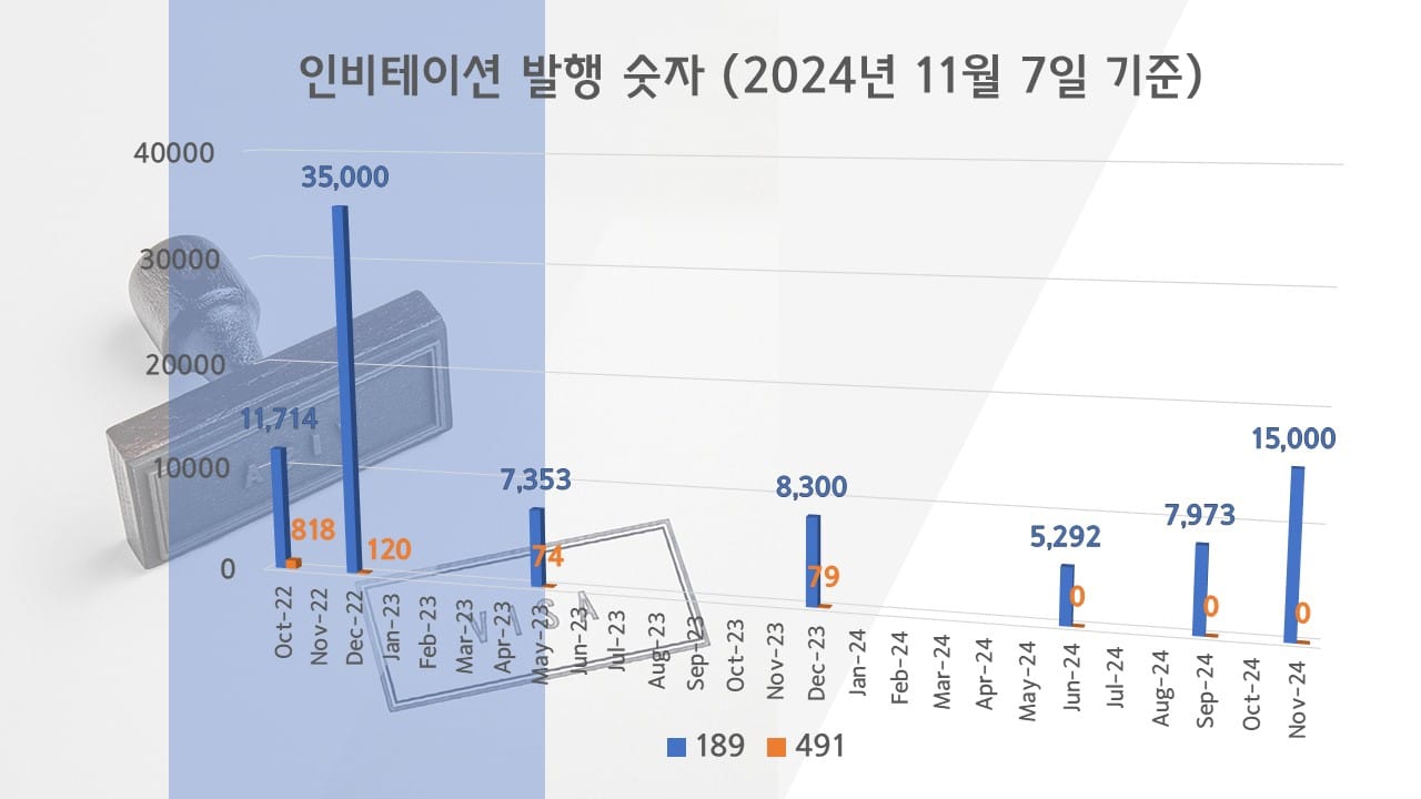 호주 영주권 점수