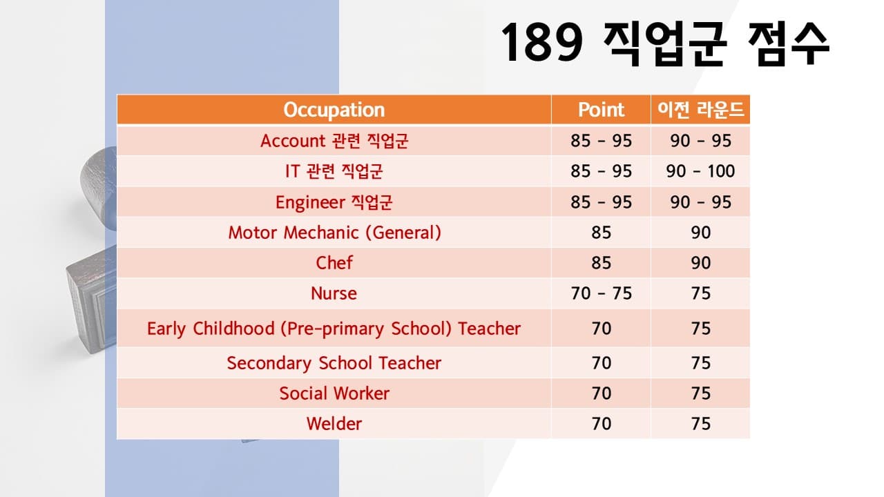 호주 영주권 직업군 점수