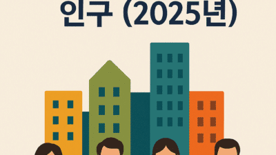 호주 도시별 특징 – (1) 인구 (2025년)