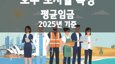 호주 도시별 특징 – 평균임금 (2025년)