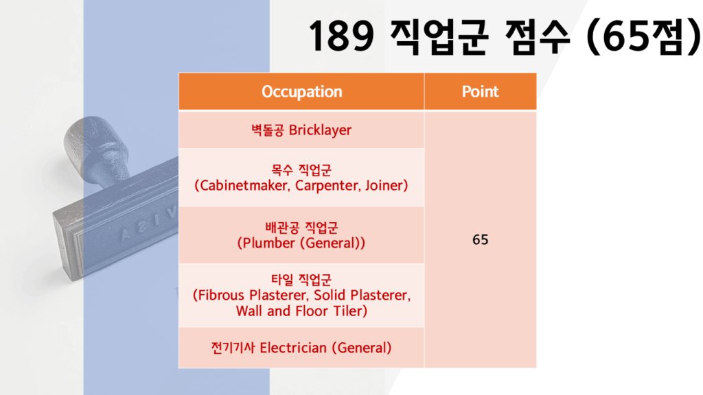 호주 영주권 점수