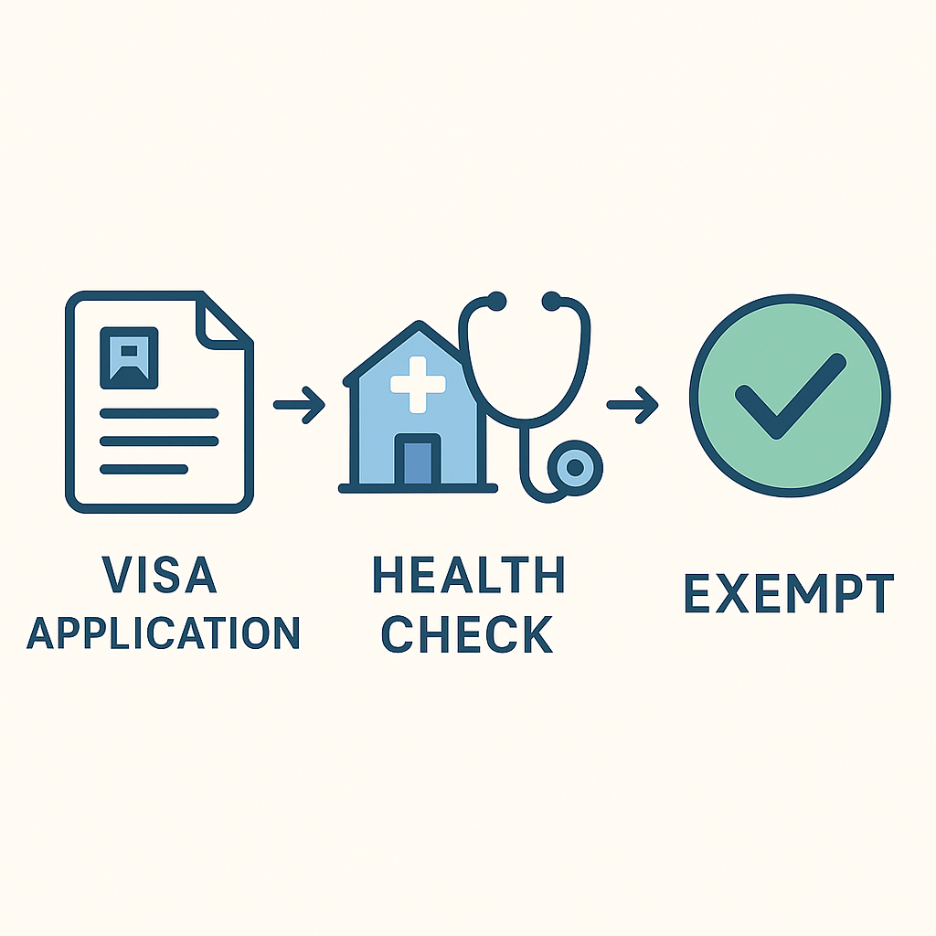 호주 학생비자 신체검사 면제