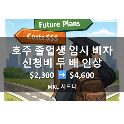 호주 졸업생 임시 비자(Subclass 485) 신청비 두 배 인상