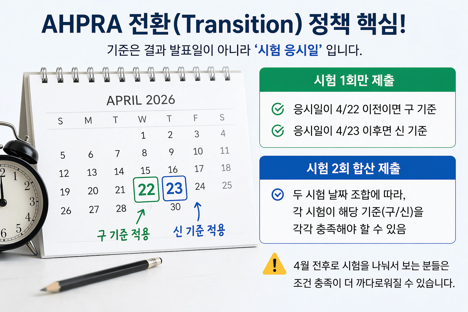 호주 간호 PTE 점수 기준 변경