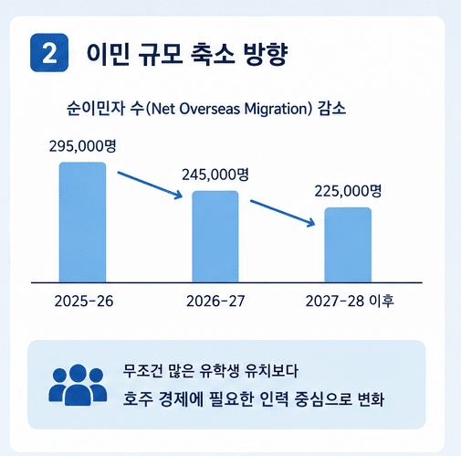 2026~27년 호주 연방예산 발표