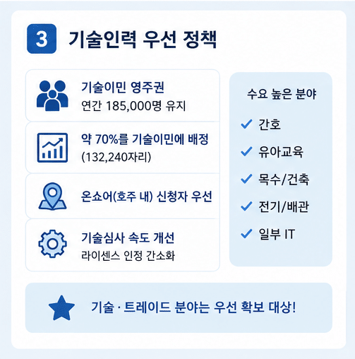 2026~27년 호주 연방예산 발표