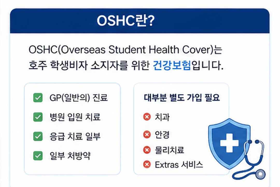 호주 학생보험 OSHC 비교 총정리 (2026년 기준)