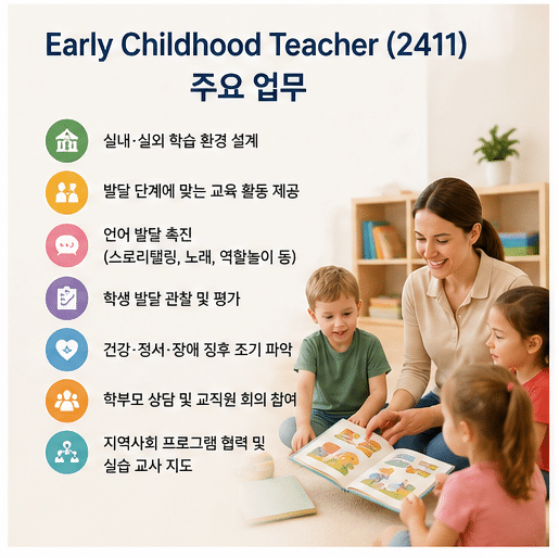 호주 유아교육 영주권 직업군