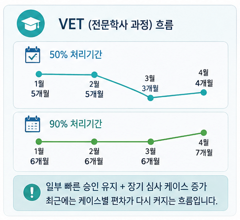 호주 학생비자 심사 기간 (2026년 4월)