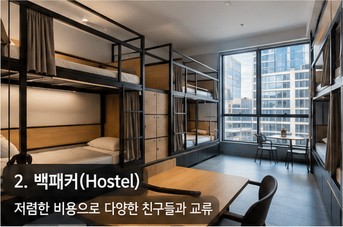 호주 단기 숙소 총정리 2026년