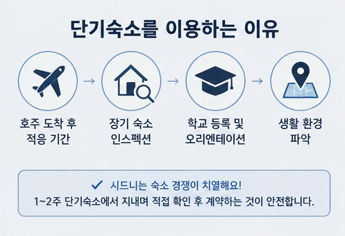 호주 단기 숙소 총정리 2026년