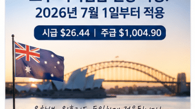 호주 최저임금 인상 확정!