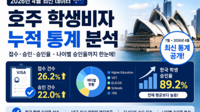 호주 학생비자 승인율 분석 (2026년 5월 발표 기준)