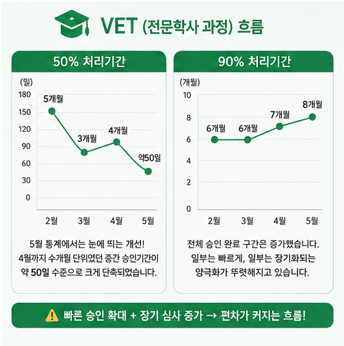 호주 학생비자 심사 기간 (2026년 5월)