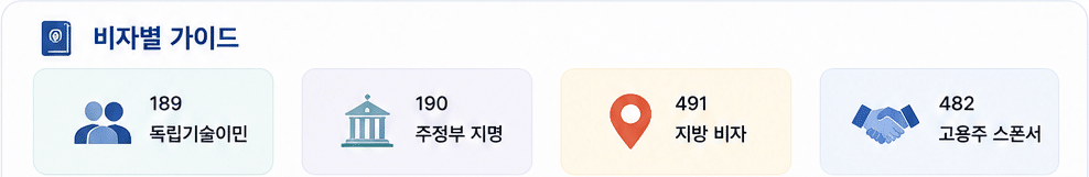 호주 영주권 직업군