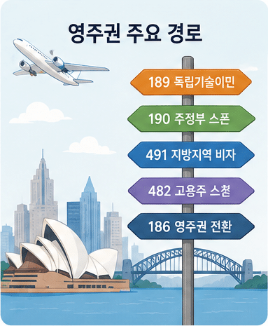 호주 요리 Chef 직업군