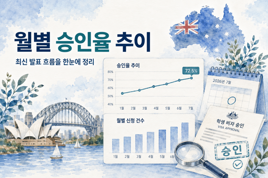 호주 학생비자 승인율